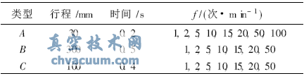 氣動執(zhí)行器水平作動條件