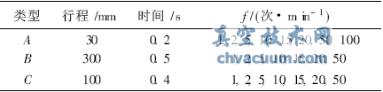 氣動執(zhí)行器垂直作動條件