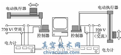 電動執(zhí)行器運行能耗實驗系統(tǒng)