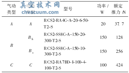 電動執(zhí)行器和氣動執(zhí)行器對照表