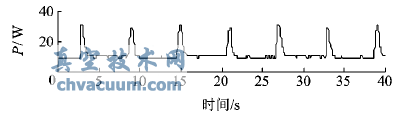 電動執(zhí)行器Bh和Bv功率曲線