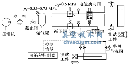 氣動執(zhí)行器運行能耗實驗系統(tǒng)