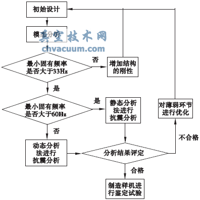yT˼ӈ(zh)ЙC(j)(gu)