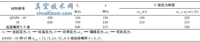 yT˼ӈ(zh)ЙC(j)(gu)