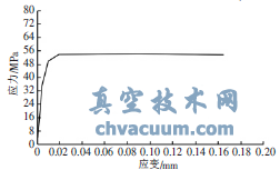 基于SolidWorks與ANSYS的閥門電動執(zhí)行器超聲焊接設(shè)計與底座性能研究