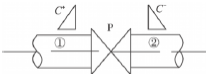 重力有壓輸水系統(tǒng)主線調(diào)節(jié)閥關(guān)閉水錘計(jì)算