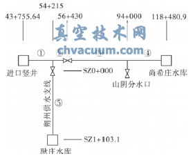 重力有壓輸水系統(tǒng)主線調(diào)節(jié)閥關(guān)閉水錘計(jì)算