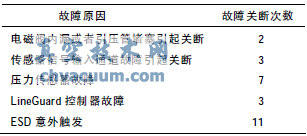 氣液聯(lián)動執(zhí)行機構(gòu)意外關(guān)斷分析及在西氣東輸?shù)膽?yīng)用