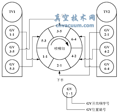 調(diào)節(jié)閥布置圖