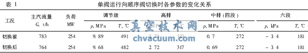 單閥運行向順序閥切換