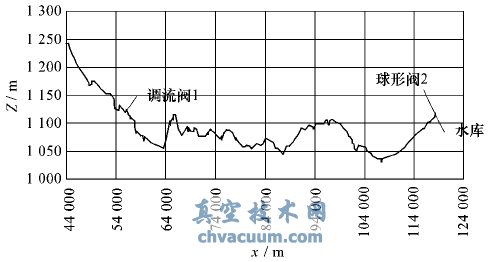 適應(yīng)水擊控制的多噴孔套筒式調(diào)流閥設(shè)計(jì)原理
