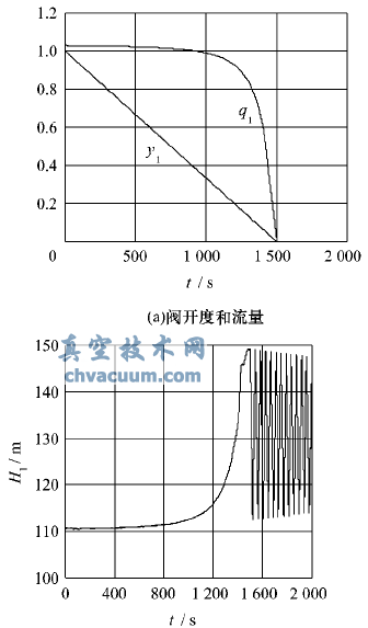 適應(yīng)水擊控制的多噴孔套筒式調(diào)流閥設(shè)計(jì)原理