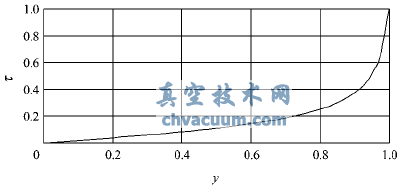 適應(yīng)水擊控制的多噴孔套筒式調(diào)流閥設(shè)計(jì)原理