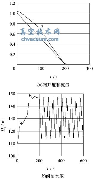 適應(yīng)水擊控制的多噴孔套筒式調(diào)流閥設(shè)計(jì)原理