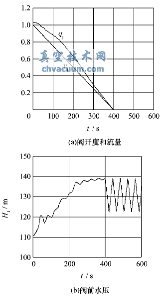 適應(yīng)水擊控制的多噴孔套筒式調(diào)流閥設(shè)計(jì)原理