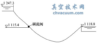 適應(yīng)水擊控制的多噴孔套筒式調(diào)流閥設(shè)計(jì)原理