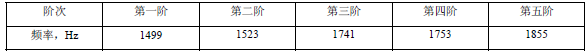 防火閥的前5階振動頻率