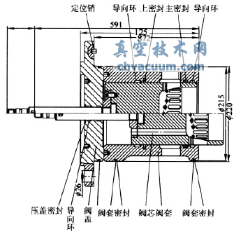改進(jìn)后閥芯閥套結(jié)構(gòu)圖