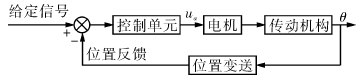 電動執(zhí)行器原理框圖
