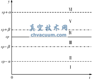 基于貼近算法的電動執(zhí)行器仿真分析