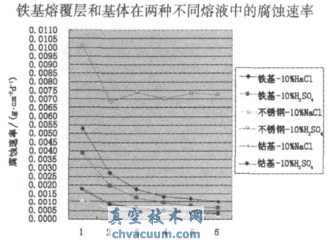 強化核閥密封面的NOREM02激光熔覆層性能研究