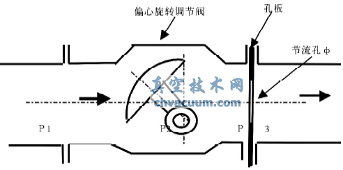 一種新型的避免調(diào)節(jié)閥發(fā)生氣蝕的方法