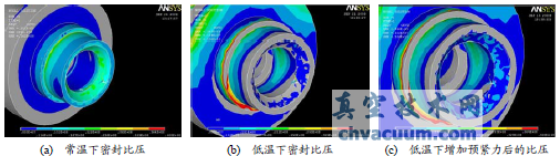 球閥閥座密封比壓仿真應(yīng)力圖