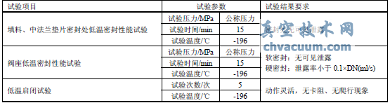 超低溫閥門低溫性能試驗(yàn)內(nèi)容及要求