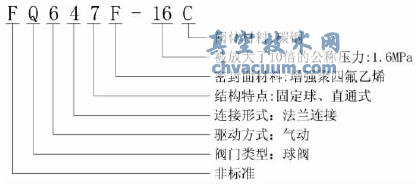 閥門型號編排