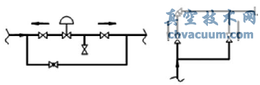 安全閥、調(diào)節(jié)閥檢修期間泄壓孔方向