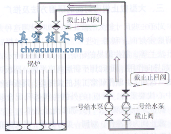 鍋爐供水系統(tǒng)圖