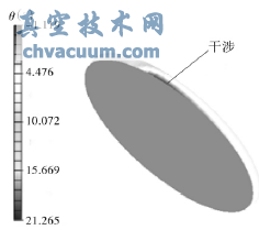 基于C#.NET的三偏心蝶閥干涉分析軟件的研究