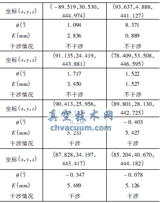基于C#.NET的三偏心蝶閥干涉分析軟件的研究