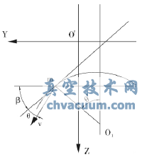 基于C#.NET的三偏心蝶閥干涉分析軟件的研究