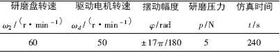 DN50空心閥球高效精密研磨技術(shù)