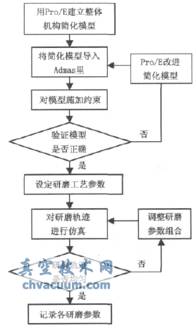 DN50空心閥球高效精密研磨技術(shù)