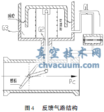 氣動(dòng)蝶閥式壓力調(diào)節(jié)器的工作特性及發(fā)展趨勢
