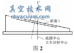 三偏心蝶閥加工工裝的改進(jìn)