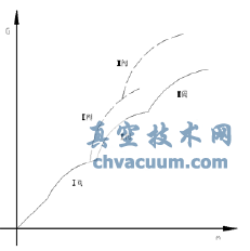 超臨界汽輪機單順閥切換問題的一些探討