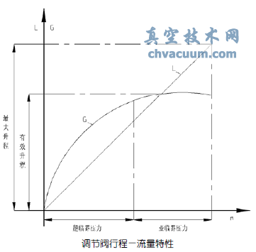 超臨界汽輪機單順閥切換問題的一些探討
