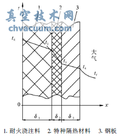熱風(fēng)閥節(jié)能技術(shù)的分析與研究