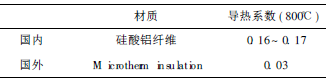熱風(fēng)閥節(jié)能技術(shù)的分析與研究