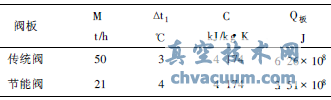 熱風(fēng)閥節(jié)能技術(shù)的分析與研究