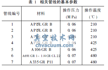 閥門相關(guān)管線的基本參數(shù)