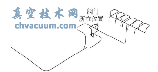 管線的有限元模型