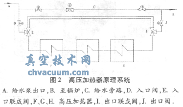 高壓加熱器系統(tǒng)原理