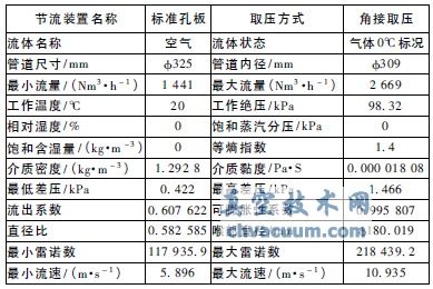 節(jié)流裝置主要參數(shù)