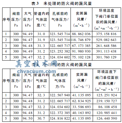 環(huán)境溫度下防火閥漏風量實驗方法
