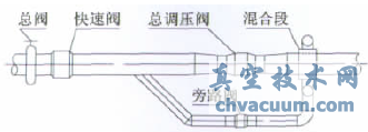 大型暫沖式風(fēng)洞調(diào)壓閥設(shè)計與特性實(shí)驗(yàn)
