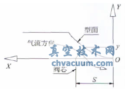 大型暫沖式風(fēng)洞調(diào)壓閥設(shè)計與特性實(shí)驗(yàn)